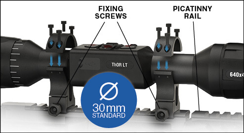 Mounting your scope